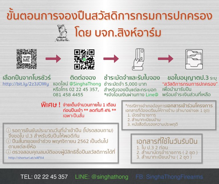 ปืนสวัสดิการชำระเต็มจำนวน ลดทันที 4%